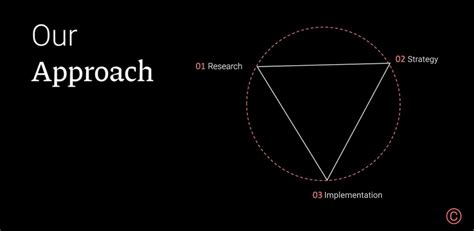 Image result for Convert Strategy into Signal