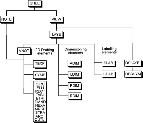 Introduction to Annotation