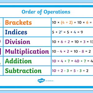 BIDMAS Order of Operations Poster | Operations | Beyond