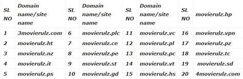 Hollywood Movie Download In Tamil Dubbed Websites 2020 - StarBiz.com