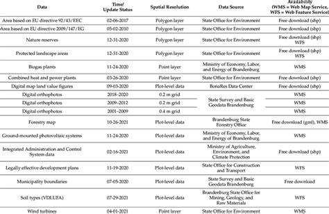 Spatial Data Sources 的图像结果