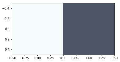 Image result for Colors in Clustering Python