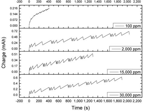 Nanomaterials | Special Issue : Synthesis and Applications of Graphite ...