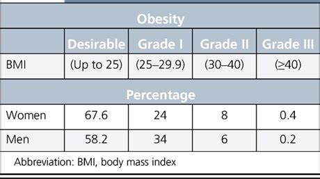 Image result for BMI Calculator Using Java Code