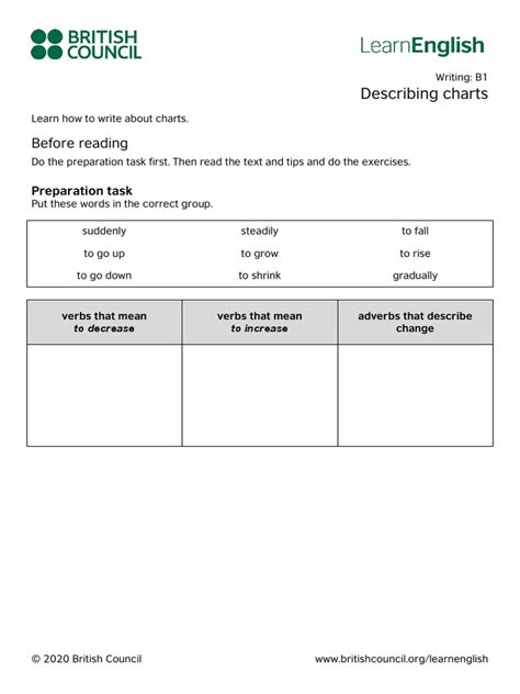 Image result for Chart Description Examples