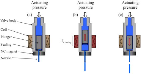 A Disposable Dispensing Valve for Non-Contact Microliter Applications ...