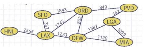 Image result for Pseudocode Housesign Java