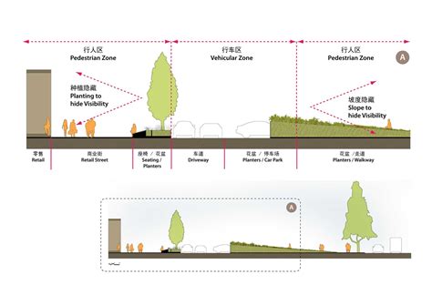 Image result for Fragmented Street Pattern