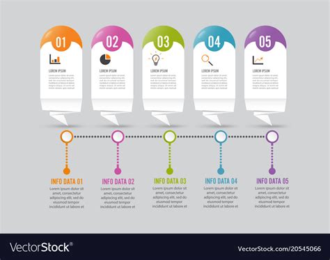 Data Visualization Process 的图像结果