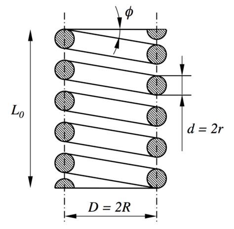 Image result for Helical Linear Spring