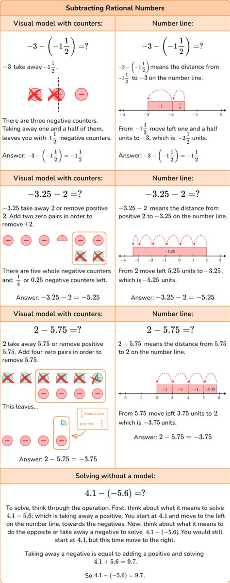 Adding Rational Numbers Lesson 4.2 的图像结果