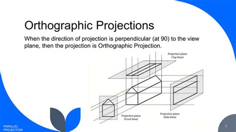 Parallel Projection Types 的图像结果