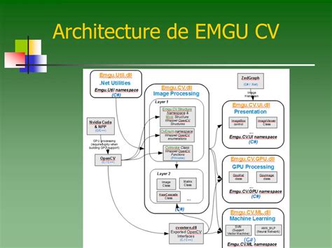 Image result for Barcode Module Emgu CV