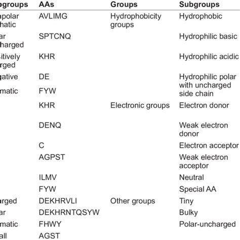 Image result for Derive Features