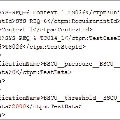 Image result for How to Write Test Cases in XML Format Using Eclipse