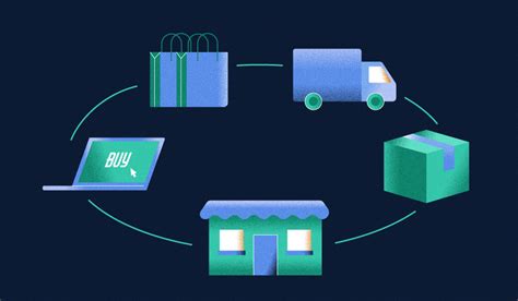 Image result for How Technology Help Retails