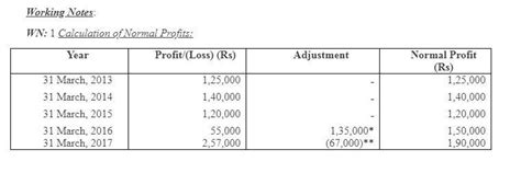 49. Mahesh and Suresh are partners and they admit Naresh into ...