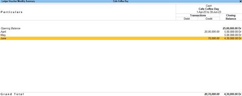 Cash and Bank Book Reports in Tally Prime