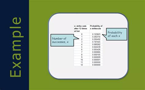 Image result for Binomial Distribution