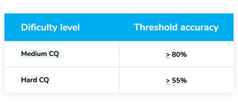 Image result for GMAT Quant Questions Example