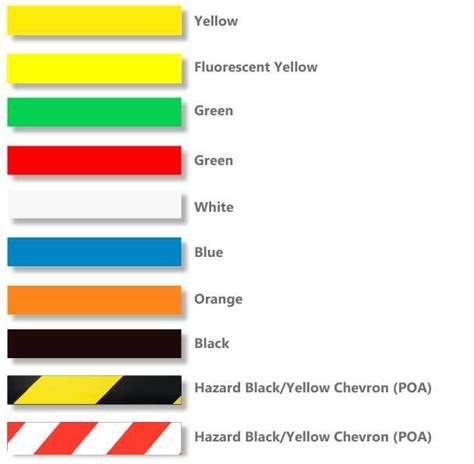 Image result for 5S Color Code