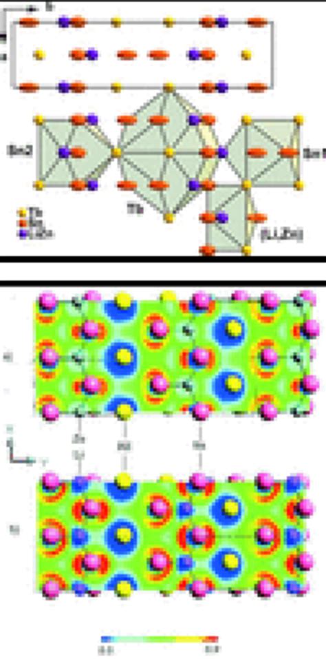 Image result for Localized Electron Model