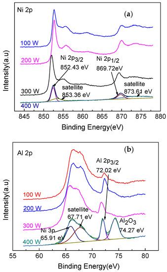 Study of Microstructure Regulation and In Situ Tensile Performance of ...