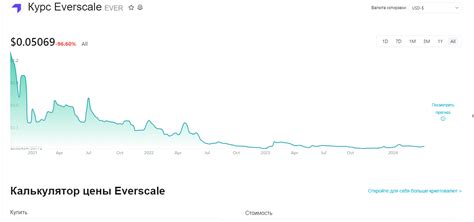Image result for Ever Scan Scale