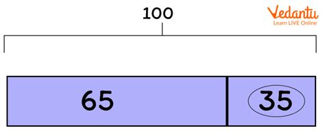 Bar Model Finding Difference 的图像结果