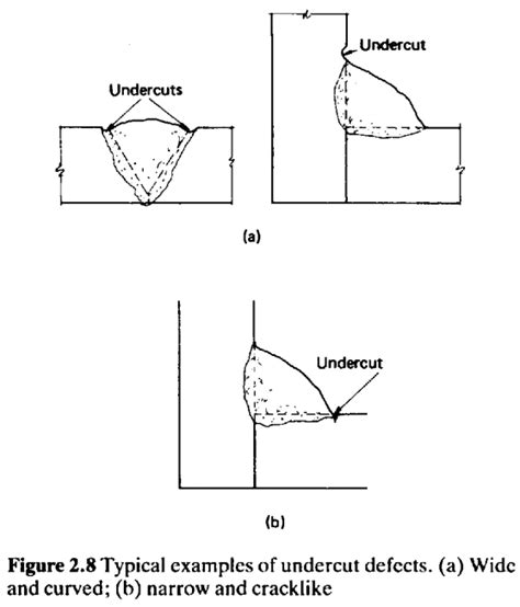 UT Welding Defects 的图像结果