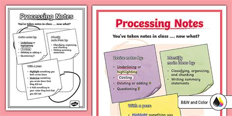 Processing Notes Poster for 6th-8th Grade