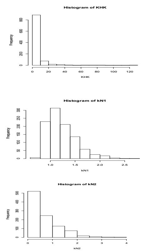Image result for Sampling Distribution Histogram