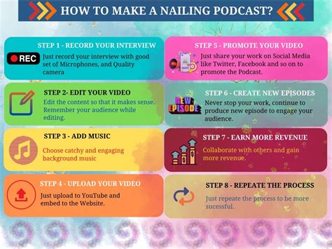 Image result for Podcast Tutorial