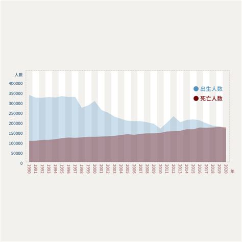 データで見る台湾人口推移と年齢別人口及び政府の対策方針【2020年版】 | 我那覇テック