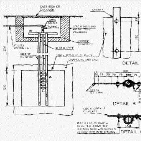 ASCO |ELECTRICAL EARTHING