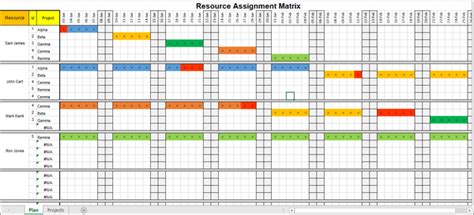 Our Top 20 Templates – ITSM Docs - ITSM Documents & Templates