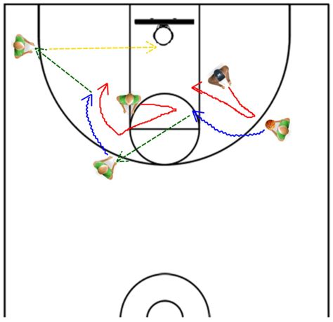 Basketball Offense - Mastering the Drive and Kick - Online Basketball Drills
