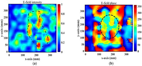 The Design of a Multifunctional Coding Transmitarray with Independent ...