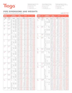 Fillable Online Philadelphia Regional Center Fax Email Print - pdfFiller