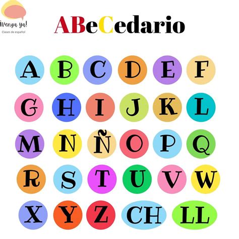 Abecedario en español