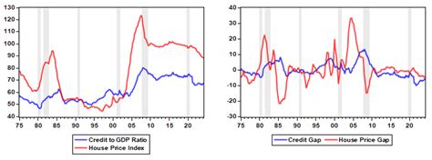 The Stability of the Financial Cycle: Insights from a Markov Switching ...