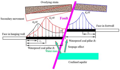 Research on the Mechanism and Evolution Law of Delayed Water Inrush ...