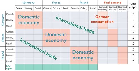 Image result for Input-Output-Analyse Definition