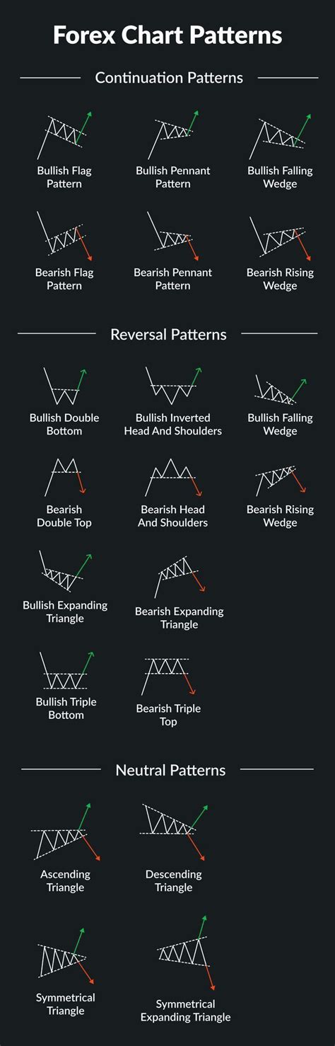 Trade Chart 的图像结果