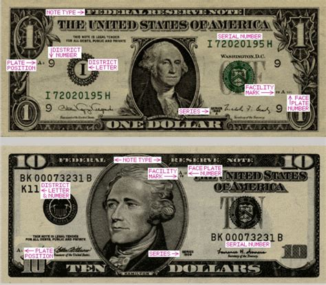 Image result for Examples of Counterfeit Money