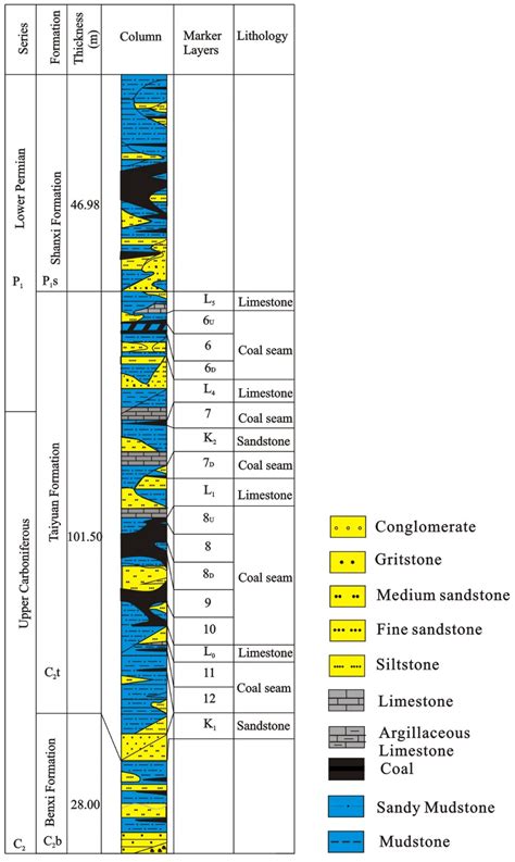 Geochemical Characteristics of Coal in the Taiyuan Formation in the ...