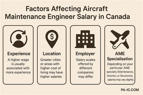 Canada Immigration Steps for Aircraft Engineers Looking for Canada PR – Paul Abraham Immigration ...