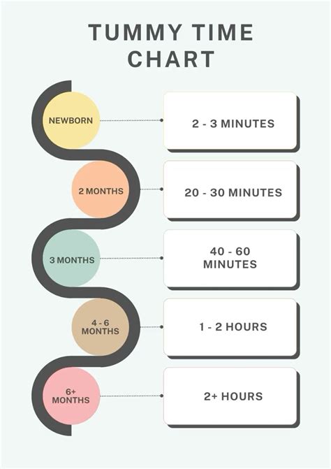 Tummy Time Chart By Age