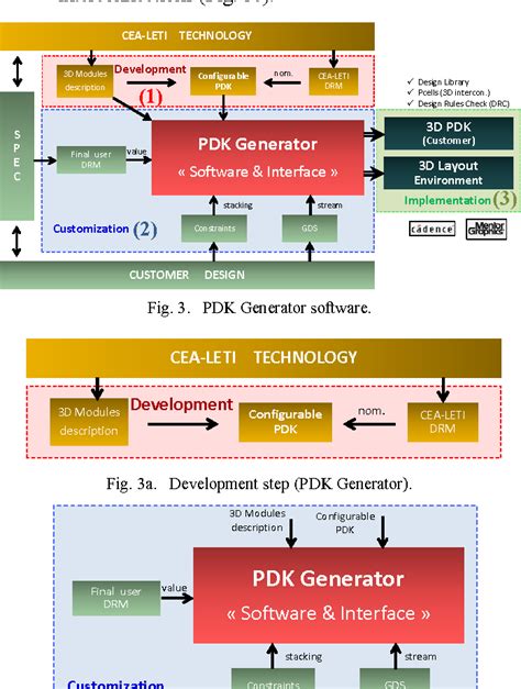 Image result for Process Design Kit Introduction