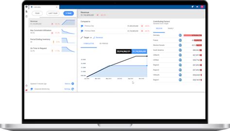 Image result for Kinaxis Software